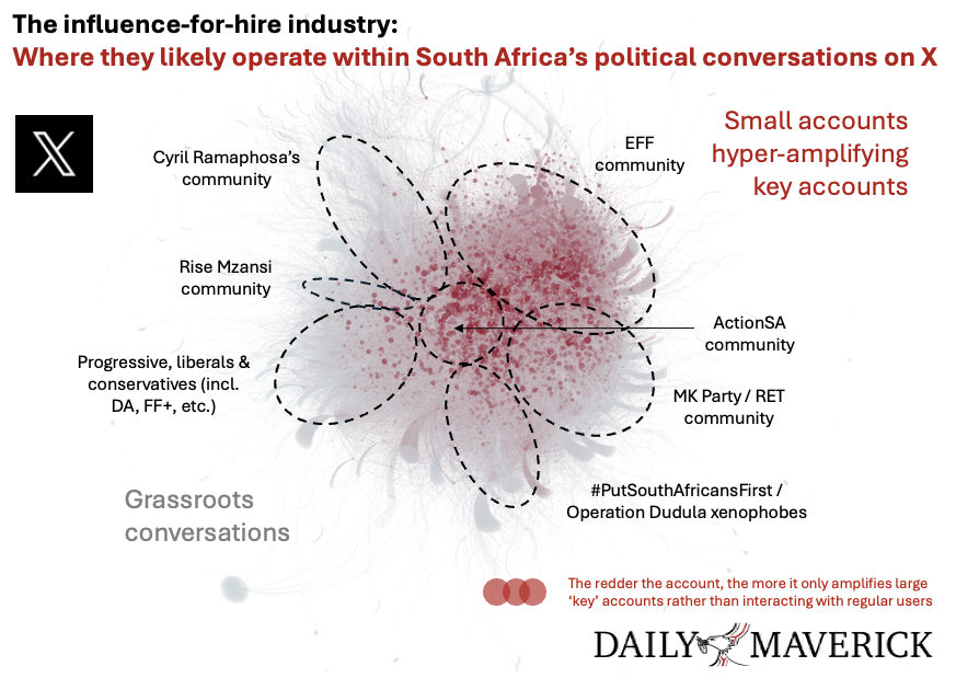 Network map showing political communities and a layer of small accounts amplifying key accounts in South Africa